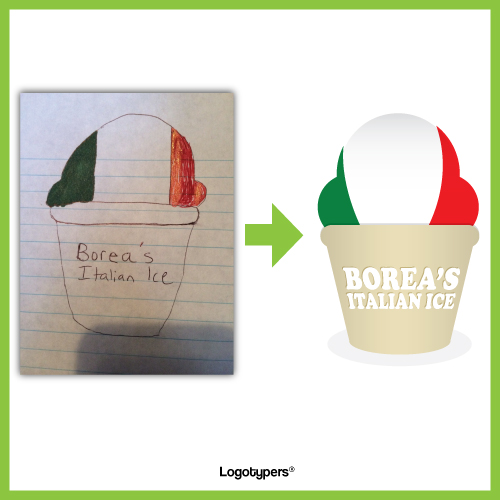 Logo Design Conversion Logotypers